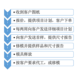 模具制造