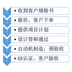 自动装配机制造